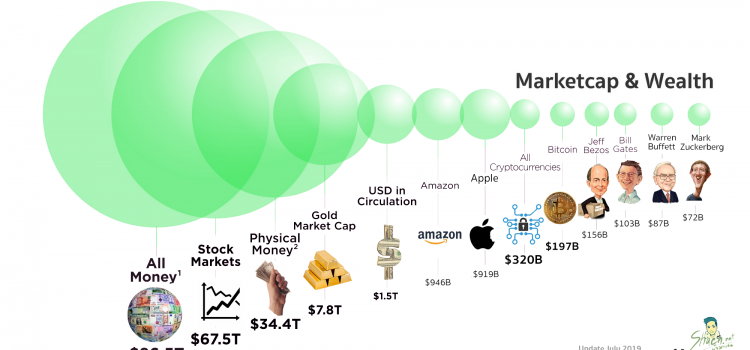 054. Marketcap & Wealth