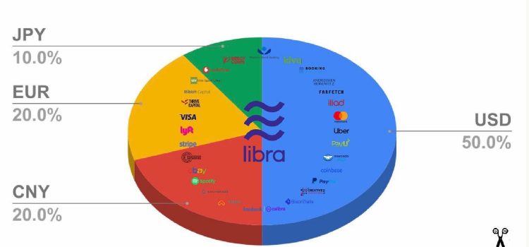 055 : Libra เป็น Stable Coin?